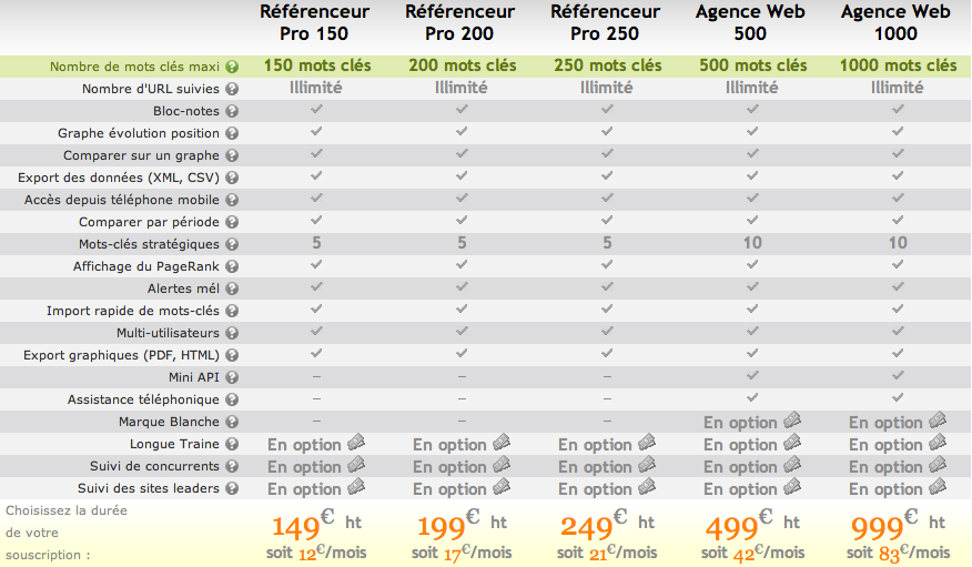 Bulletin Parrainage Ax V2 Thermes Ax Les T l phones Bulletin Parrainage Ax V2 Thermes Ax Les T l phones