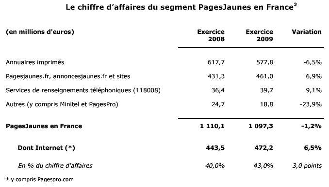 ca-pagesjaunes-france-2009
