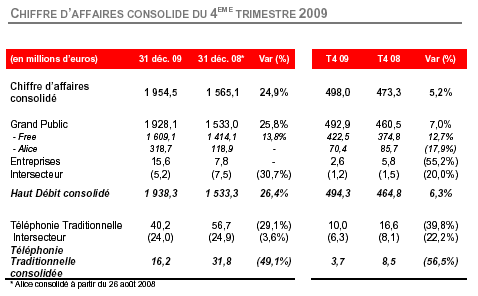 chiffre-affaire-free-iliad
