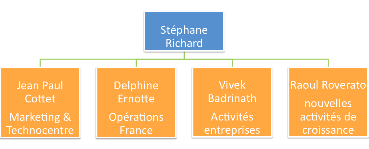 nouveaux-internes-orange