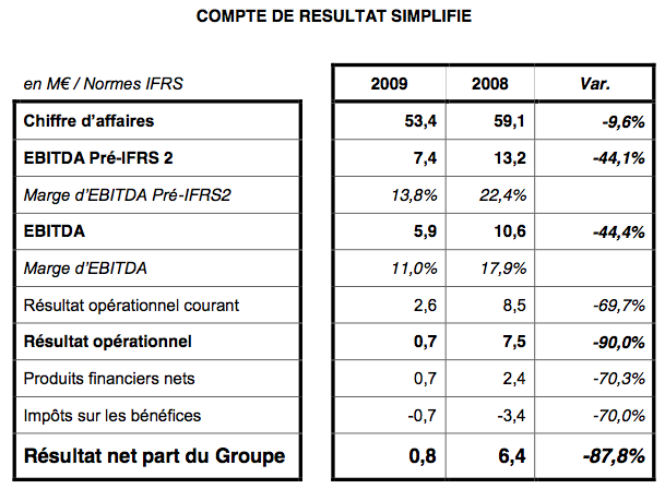 bilan-2009-adenclassified