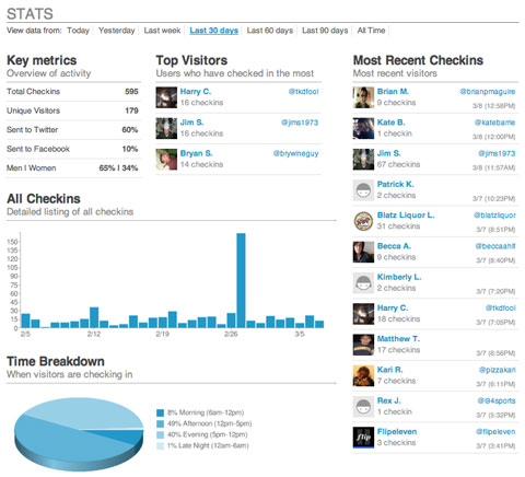 foursquare-analytics