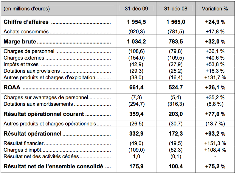 resultats-iliad-2009