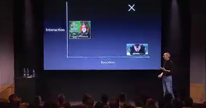 interaction-emotion-iads