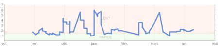 pagespeed
