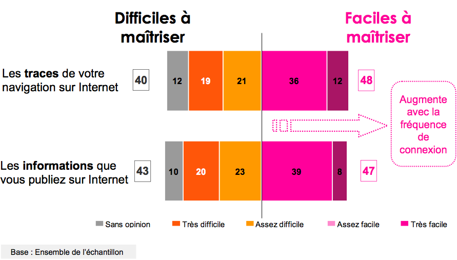 barometre-vie-privee-francais-2