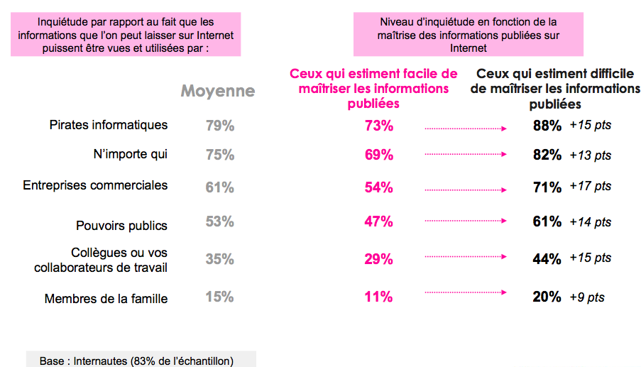 barometre-vie-privee-francais-3
