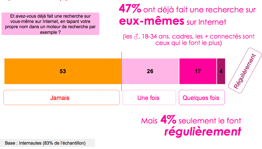 barometre-vie-privee-francais-4