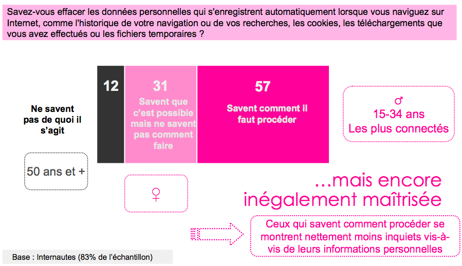 barometre-vie-privee-francais-6