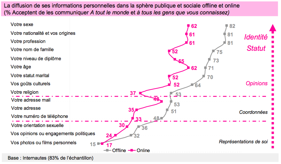 barometre-vie-privee-francais-7