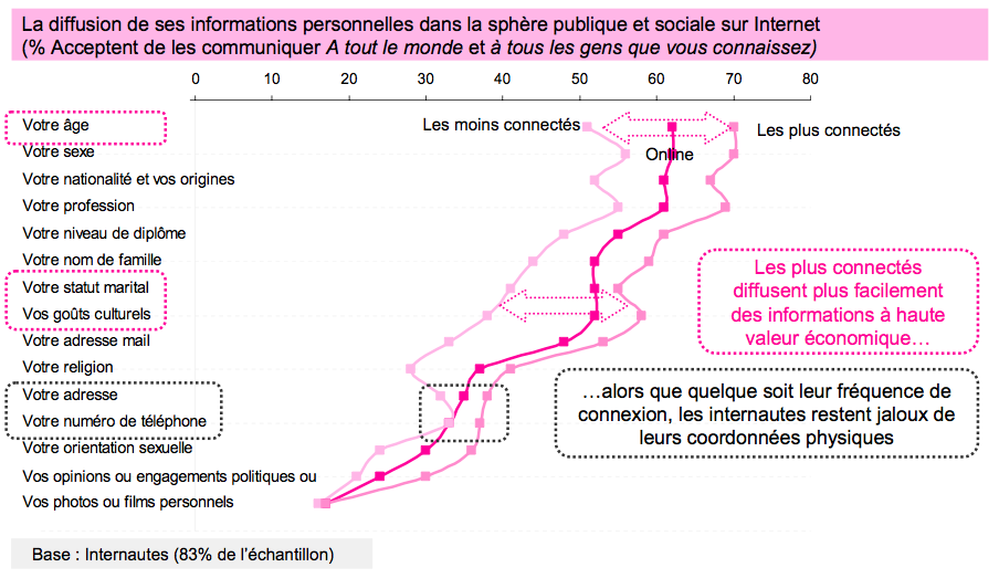 barometre-vie-privee-francais-8