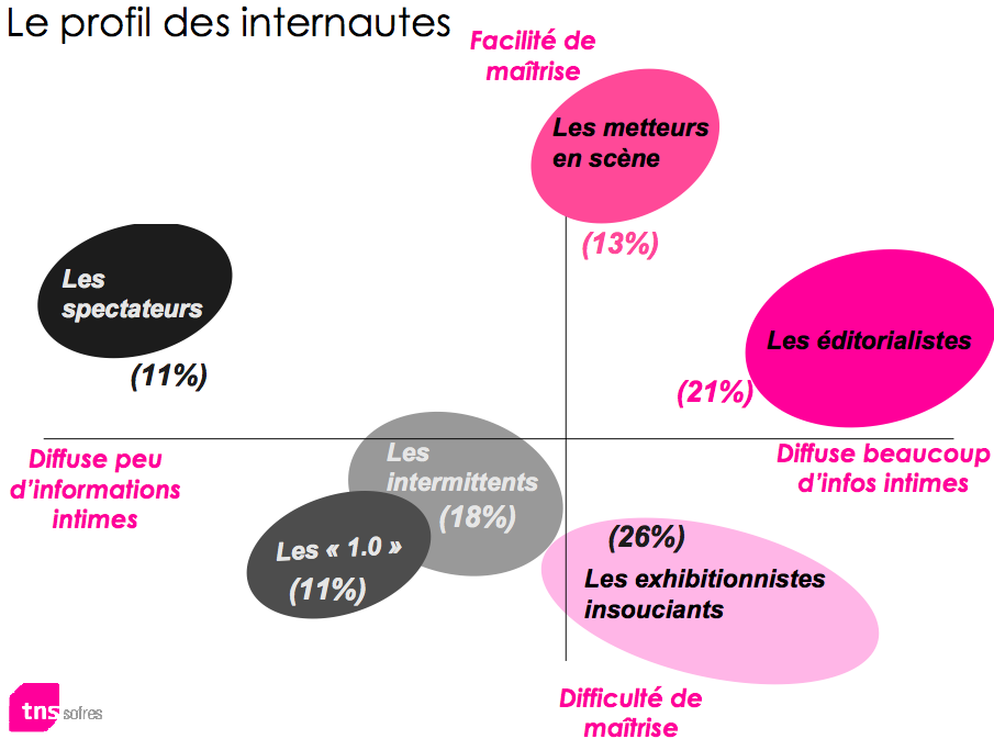 barometre-vie-privee-francais-9