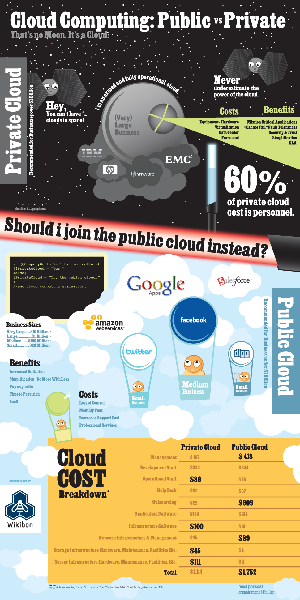 cloud-computing-public-private