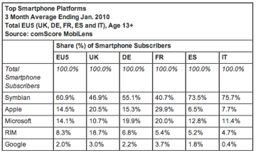comscore-4