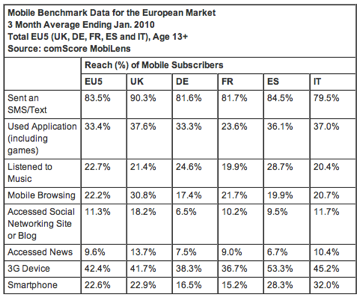 comscore-mobile