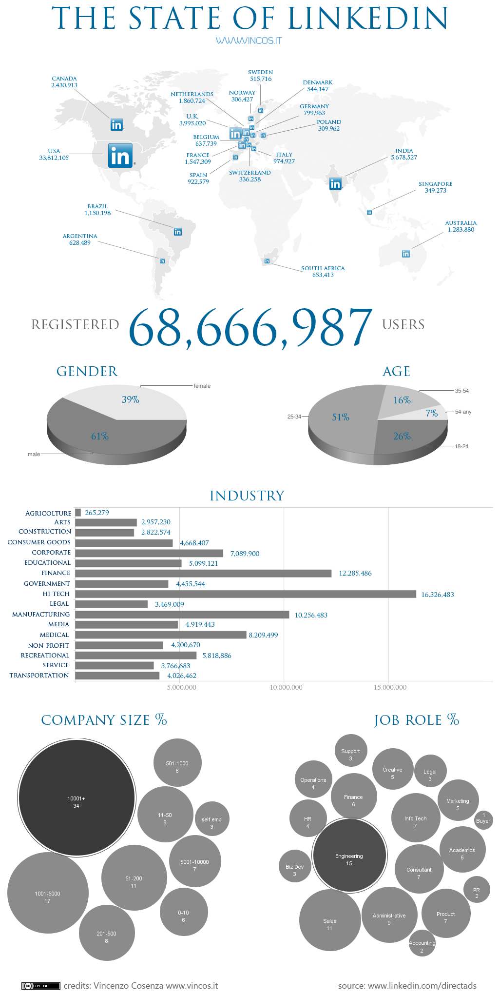 the-state-of-linkedin