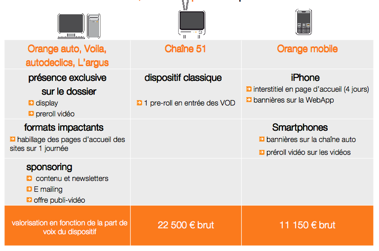 3-ecrans-orange-mondial-de-lauto-2010