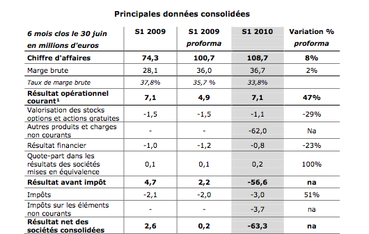 1er-semestre-2010-himedia