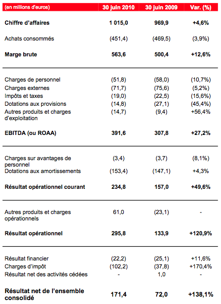 iliad-compte-resultat-consolide