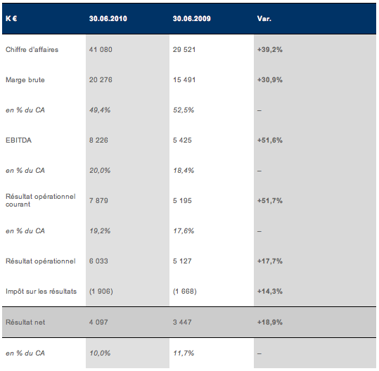 resultats-1er-semestre-rentabiliweb