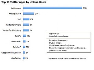 applis-twitter-sept2010