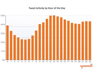 twitter-horaires-activite