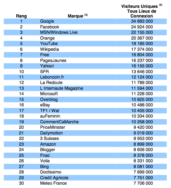 top-30-sites