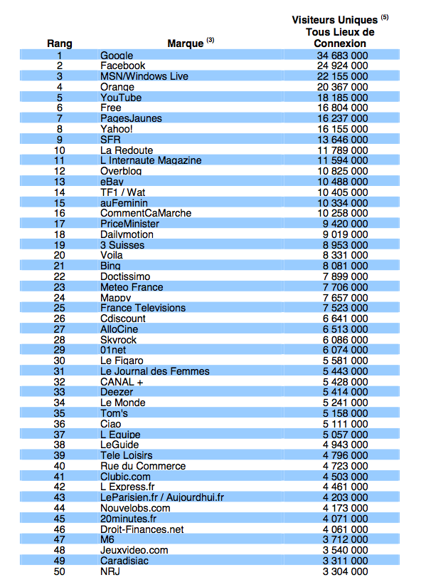 top-50-sites