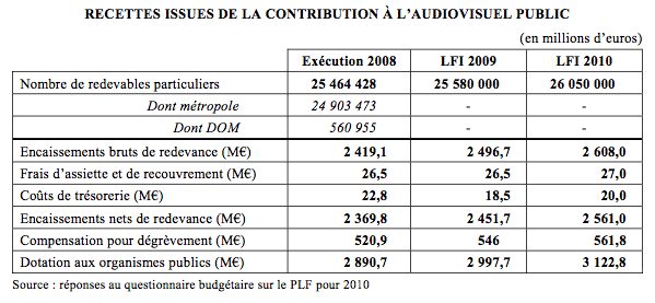 assiette-redevance-tv