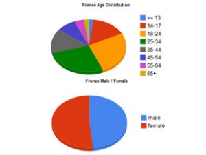 <a href=https://www.frenchweb.fr/facebook srcset=