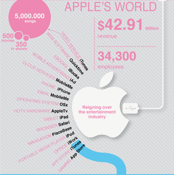 apple-world