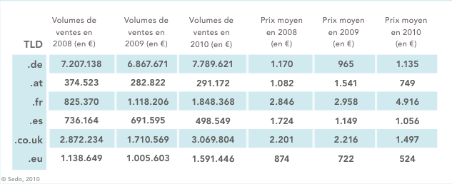 vente-fr-sedo