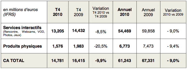 resultats-dreamnex-2010