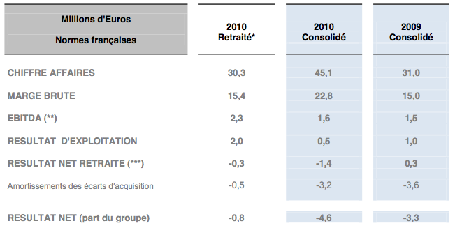 resultats-Netbooster-2010