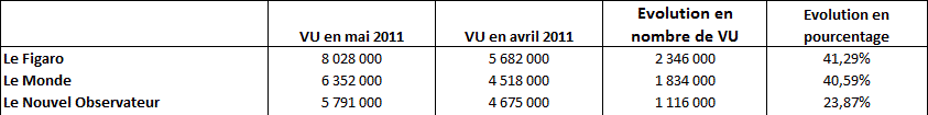 audience-mediametrie