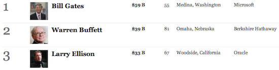 Forbes