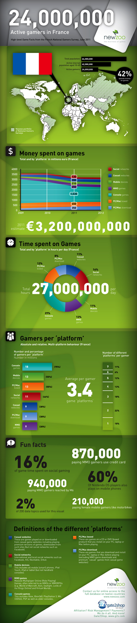 Newzoo_2011_Infograph_France_big_tn3
