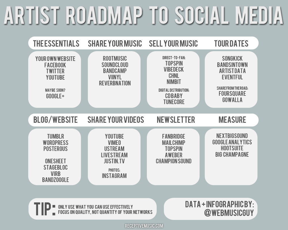 artistroadmap