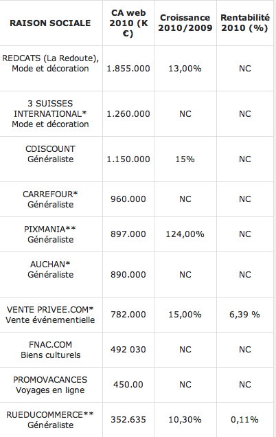 classement site marchand