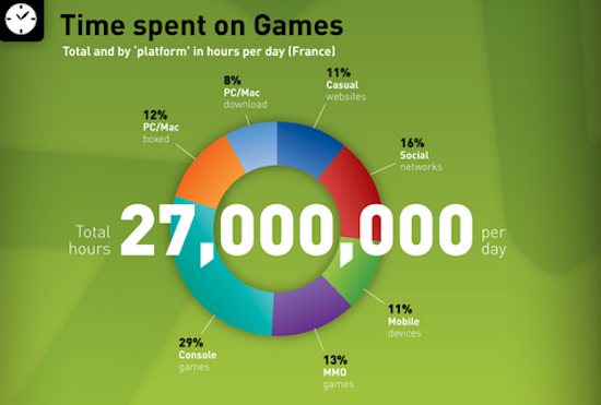 infographie-jeuxvidéos