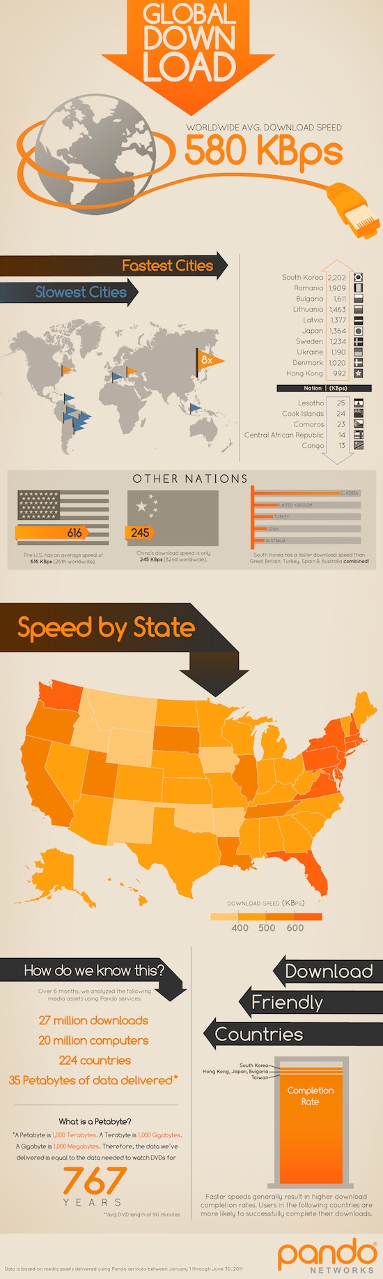 world-internet-speeds-pando