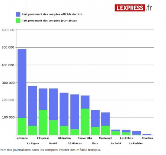 classement-twitter-express