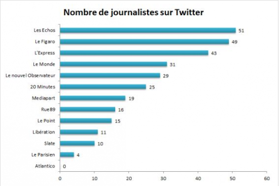 classement-twitter2