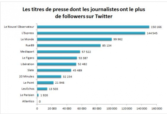 classementsTwitter3