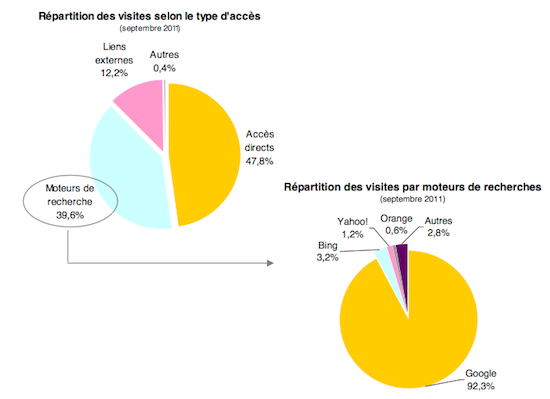 focus-mediametrie