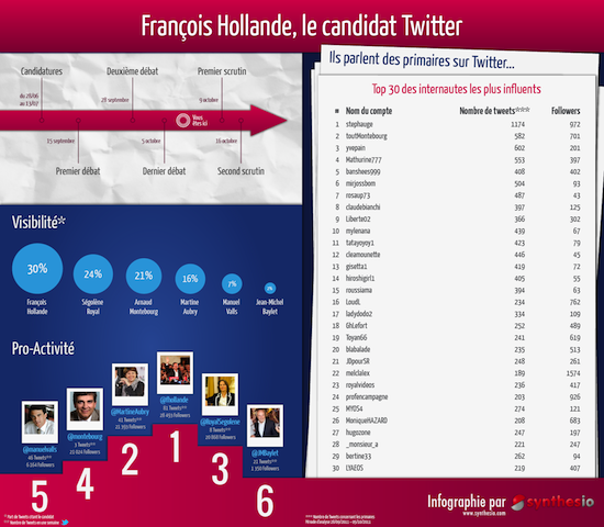 infographie-candidat-ps