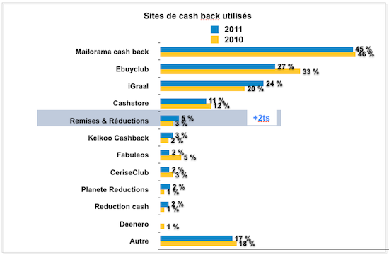 étude-cash-back