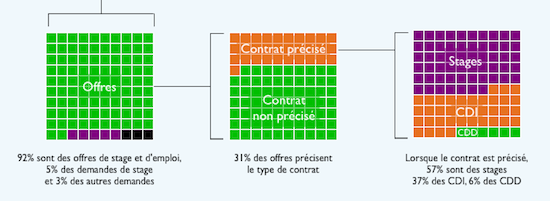 emploi-twitter
