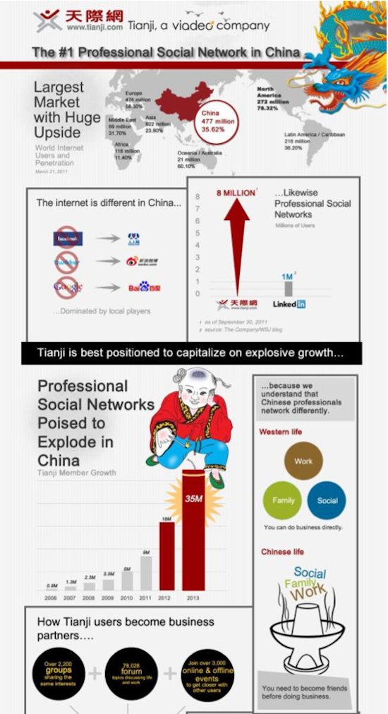 infographie-viadeo-1