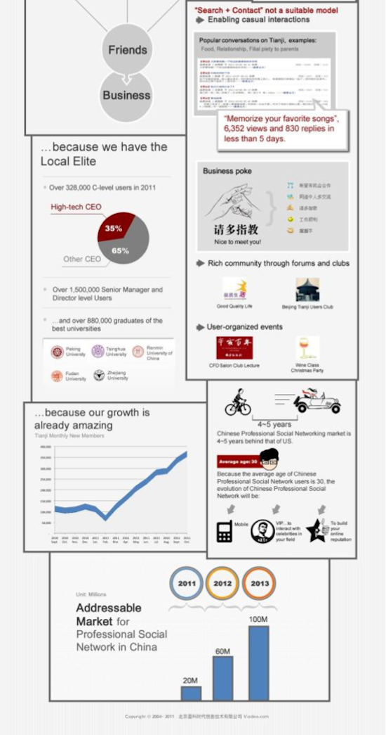 infographie-viadeo-2